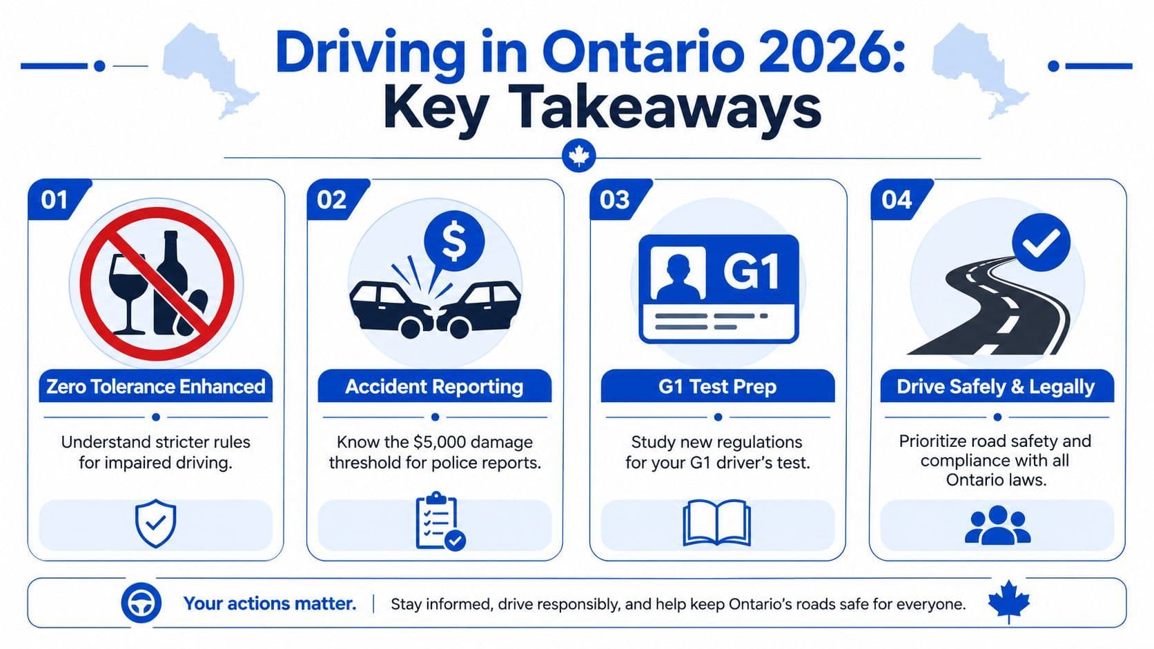 An infographic titled Driving in Ontario 2026 outlining four key takeaways regarding new provincial road regulations.