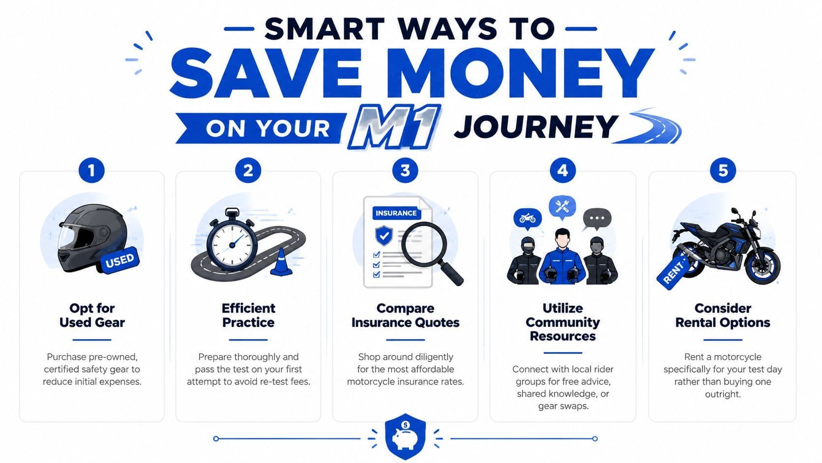 An infographic titled Smart Ways to Save Money on Your M1 Journey, outlining five money-saving tips.