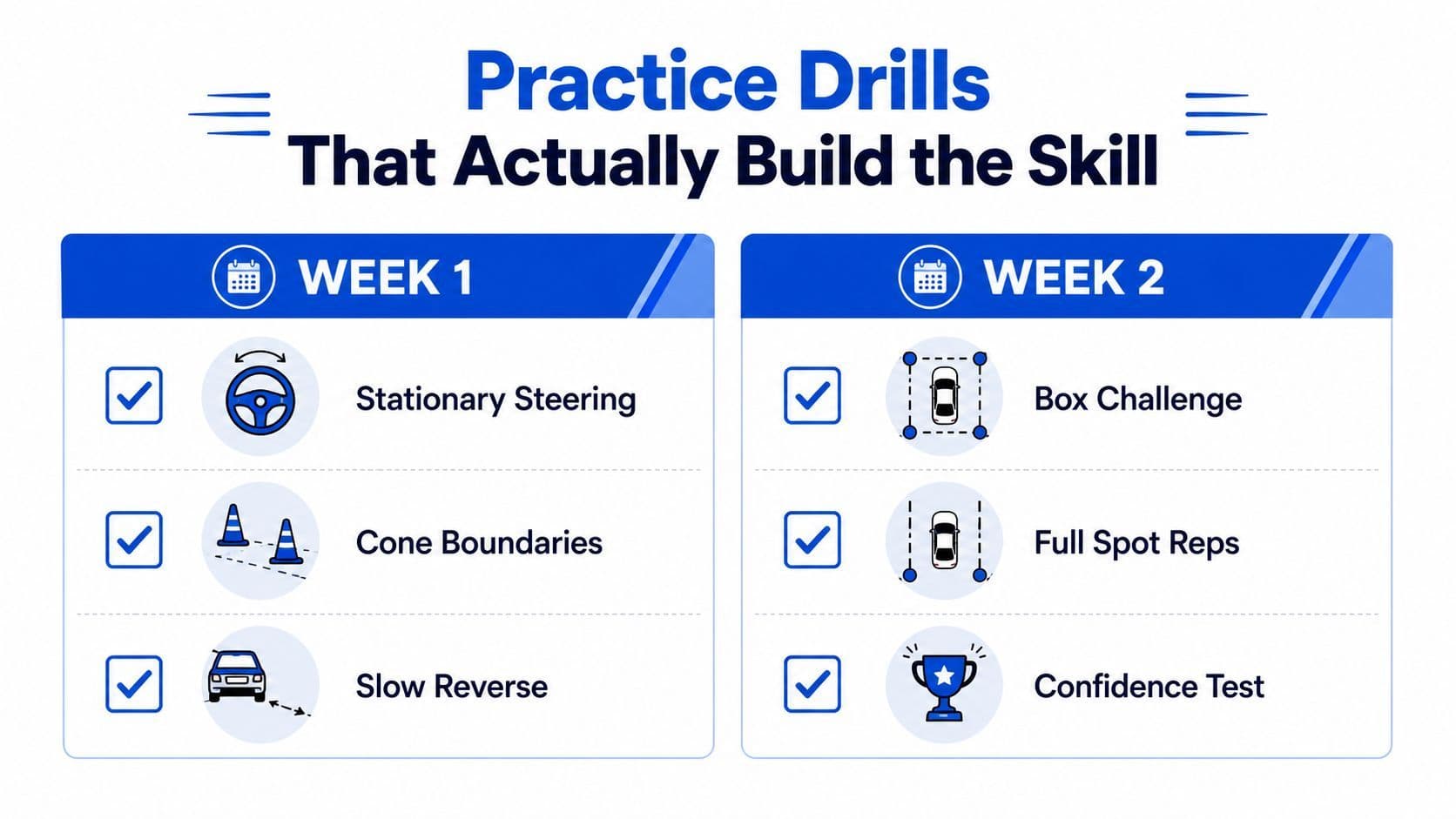 A two-week training schedule chart outlining driving practice drills for learning how to parallel park effectively.
