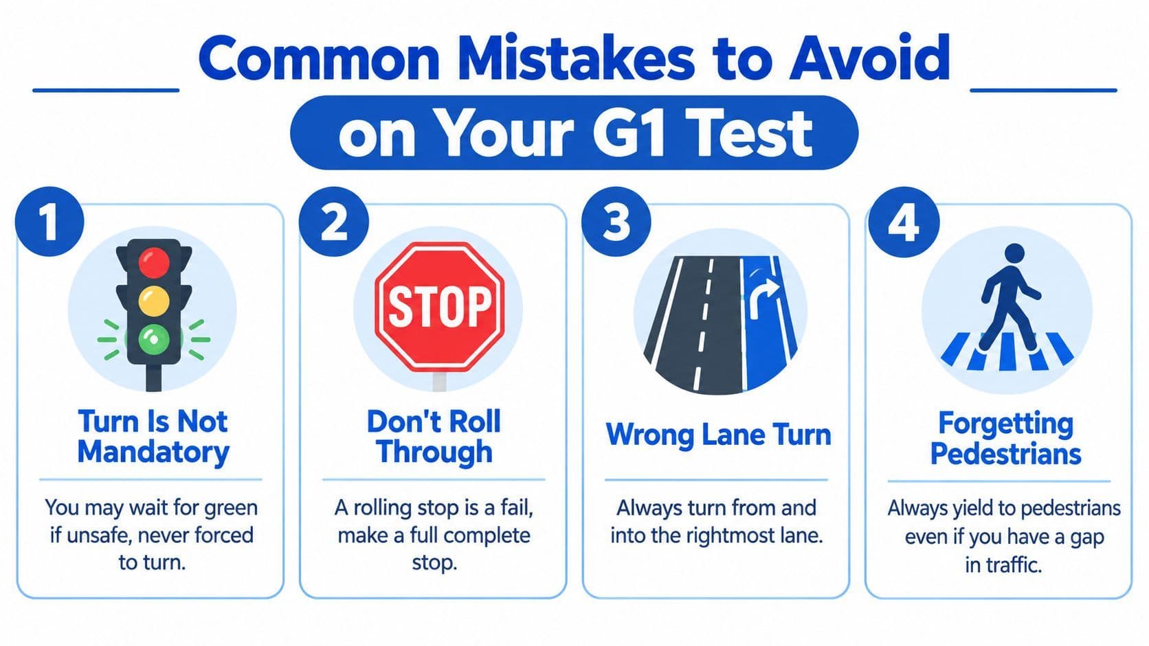 A visual guide outlining four common driving mistakes to avoid during an Ontario G1 road test.