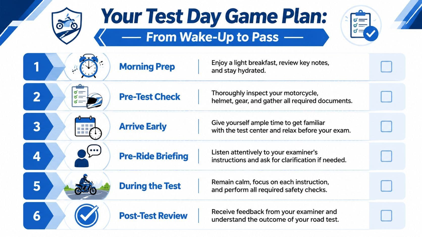 A motorcycle license test day game plan checklist infographic showing six steps from preparation to review.