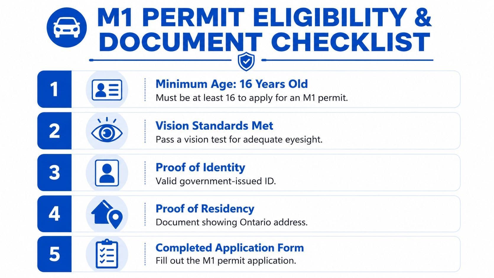 A checklist showing five requirements for an M1 motorcycle permit application including age, vision, identity, and residency.