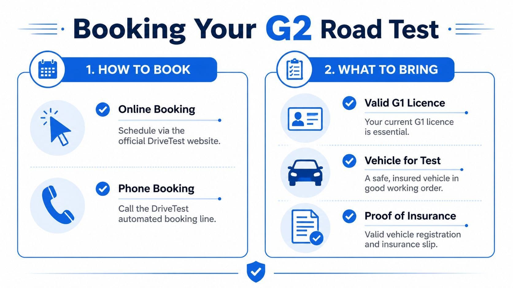 An infographic showing the two-step process for booking a G2 road test, including required documents and methods.