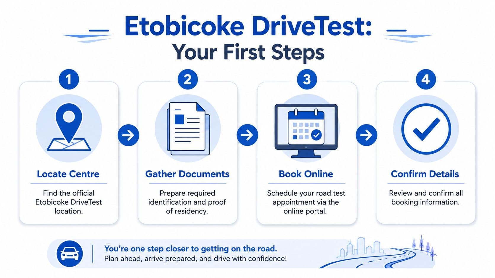 A four-step infographic showing how to schedule a road test at the Etobicoke DriveTest centre location.