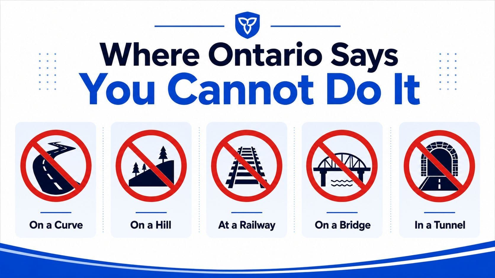 A graphic showing road locations in Ontario where performing a three-point turn is prohibited for safety.