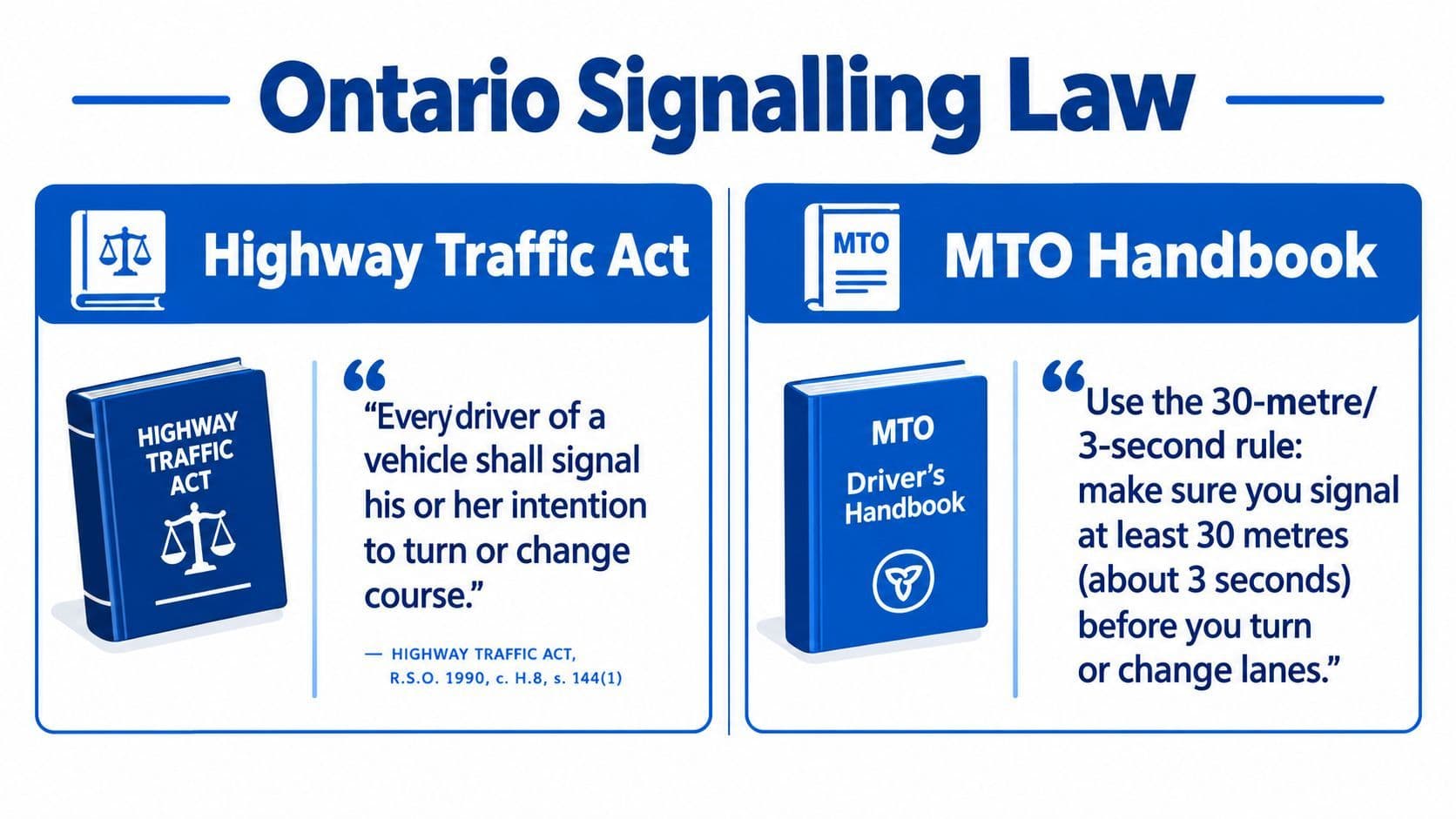 An infographic explaining Ontario traffic laws regarding turn signals and the MTO 30-metre, 3-second rule.
