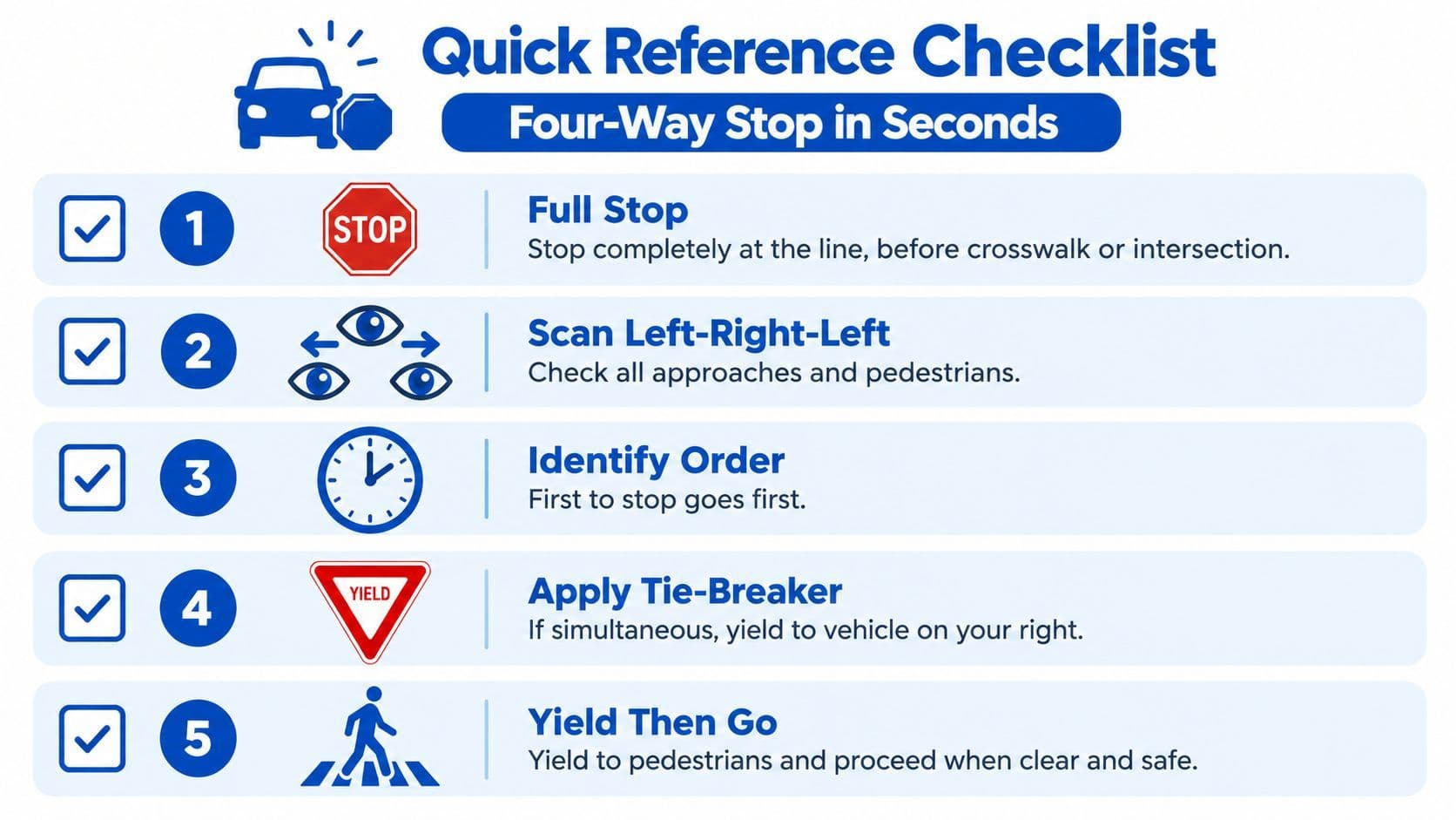 A quick reference checklist graphic explaining the five steps to follow at a four-way stop intersection.