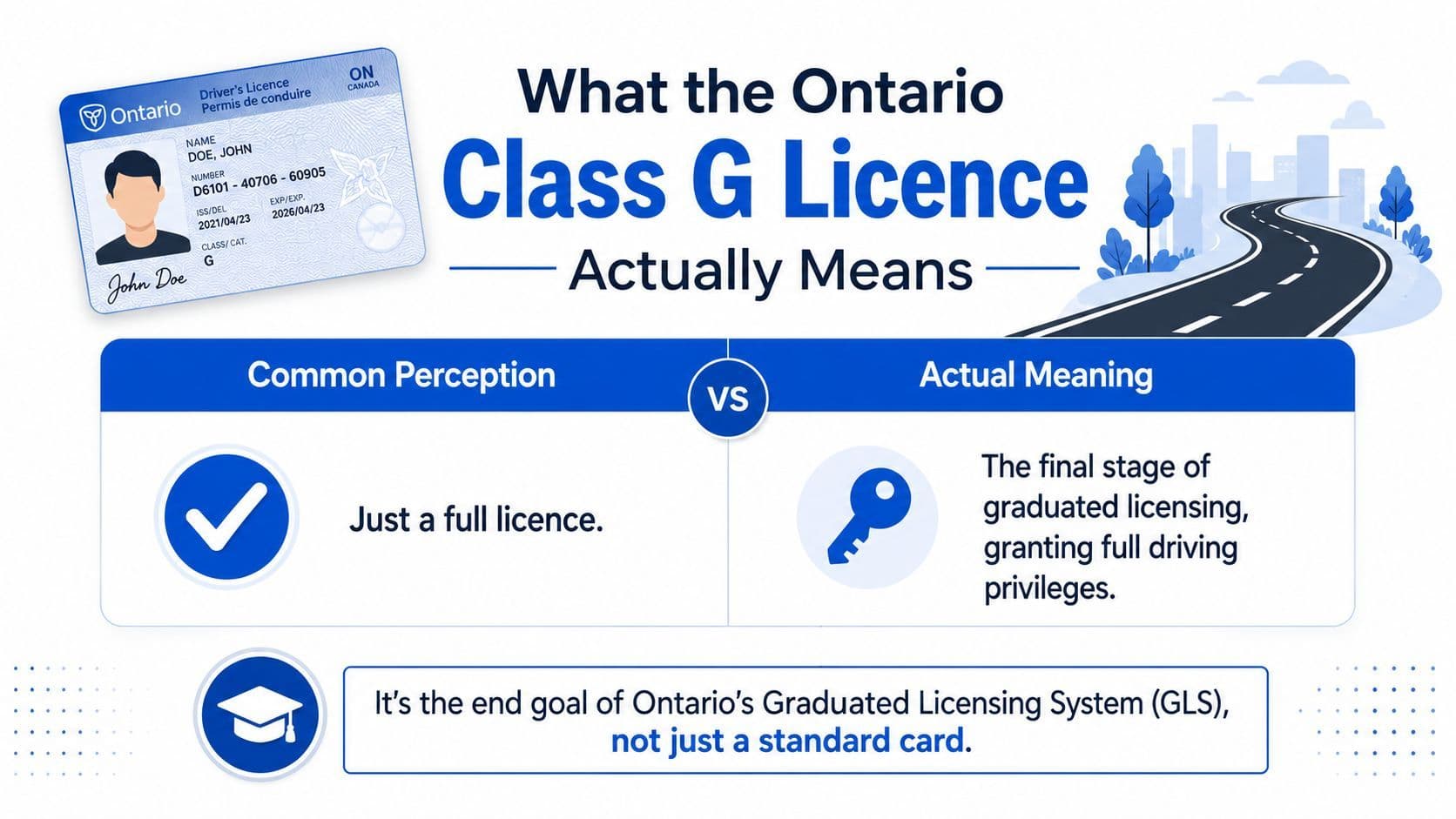 An infographic comparing the common perception and actual meaning of an Ontario Class G driver's licence.