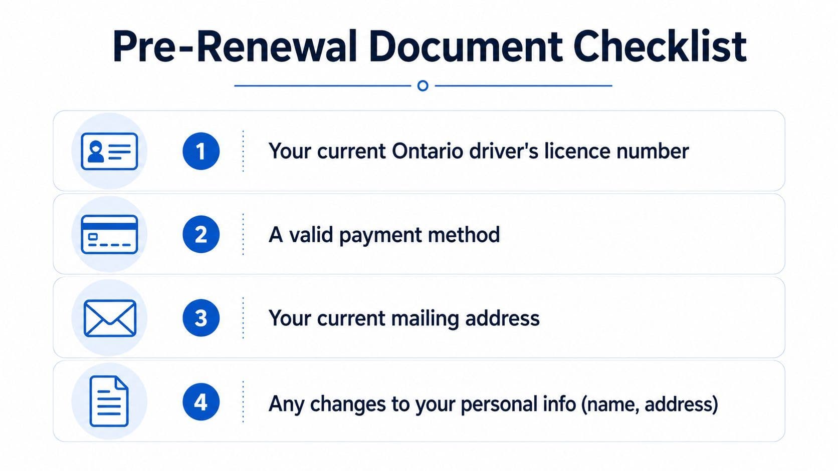 A checklist of items needed for renewing an Ontario driver's license shown on a white background.