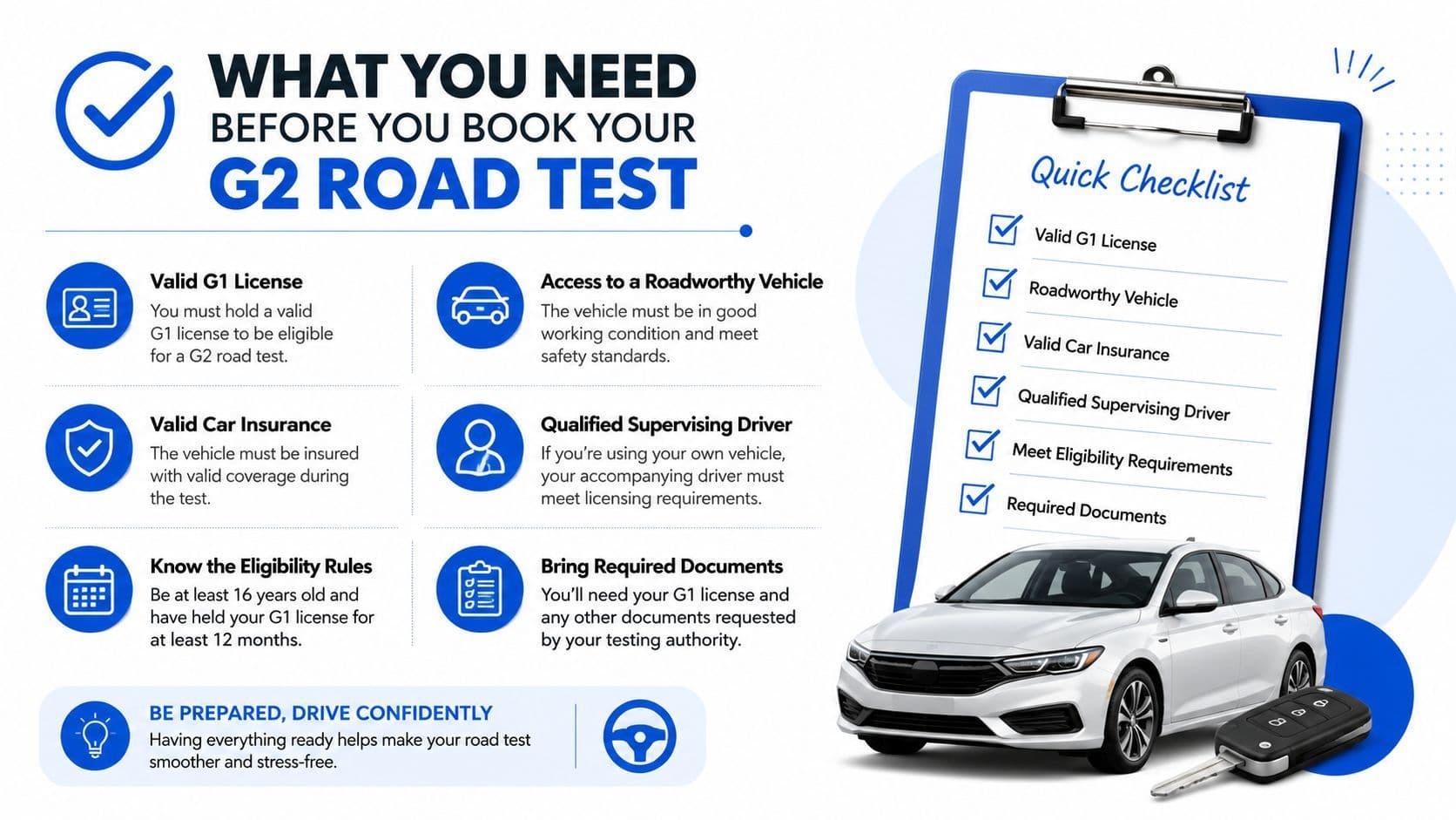 A checklist infographic detailing the necessary requirements for booking an Ontario G2 road driving test.