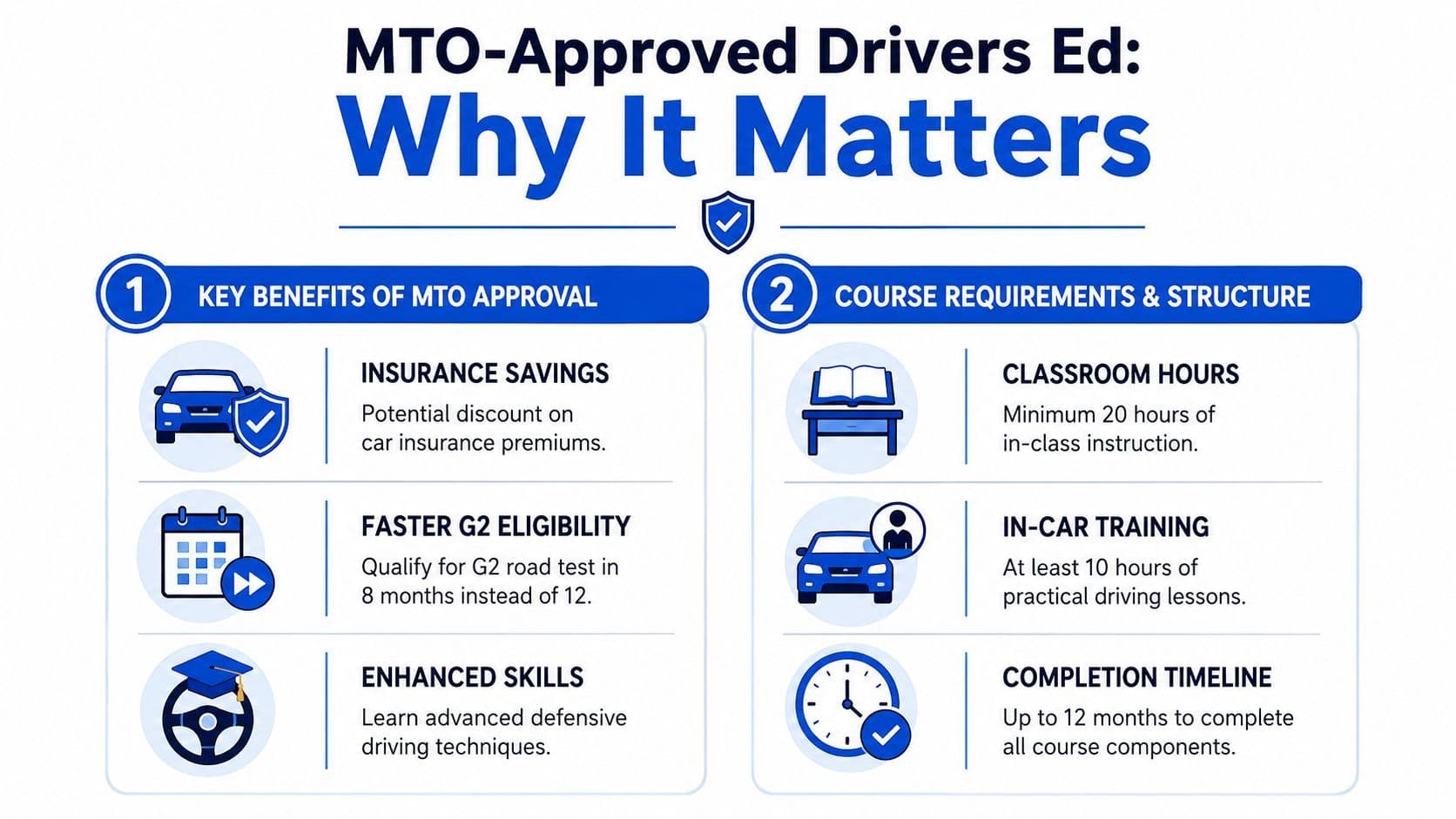 An infographic detailing the benefits and structure of MTO-approved drivers education courses in Ontario.