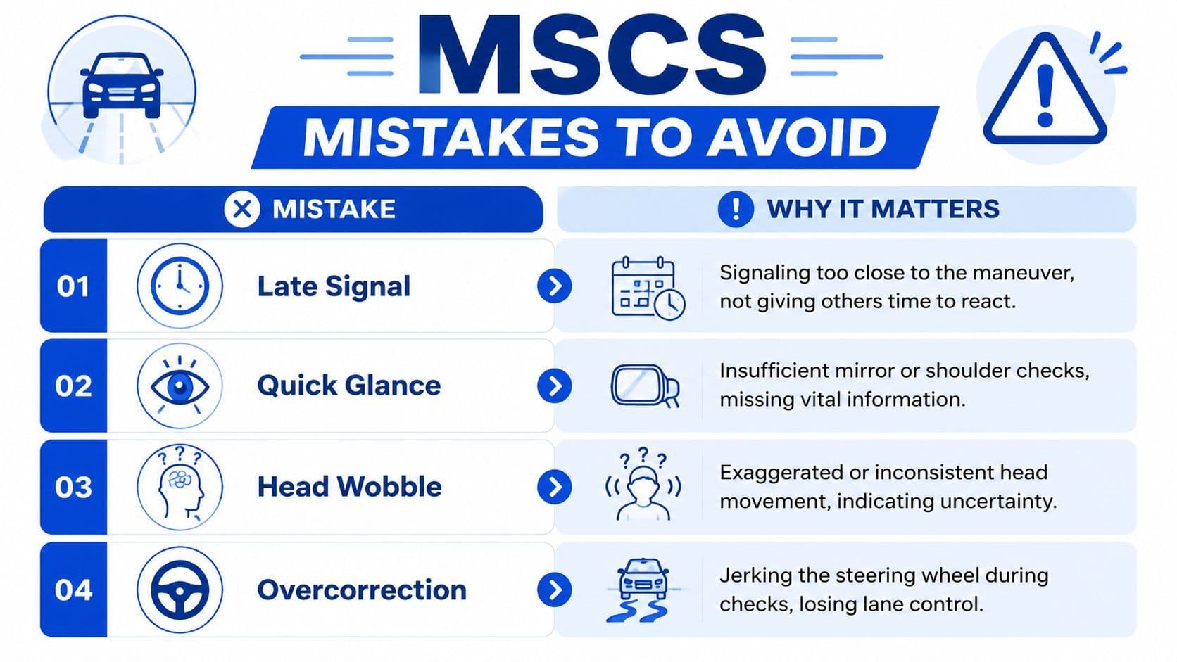 A driving safety infographic listing four common mistakes to avoid: late signal, quick glance, head wobble, and overcorrection.