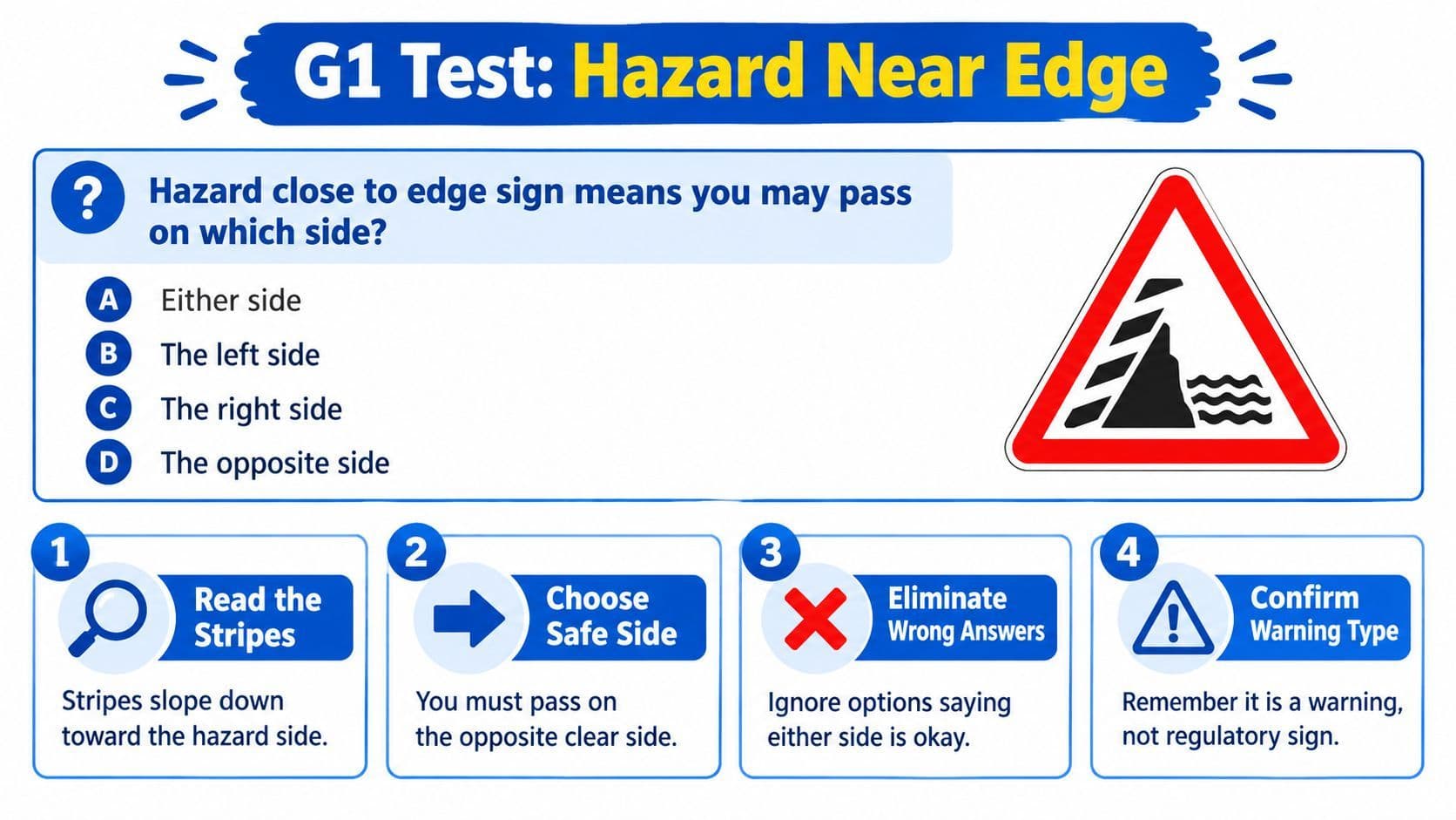 A G1 driver education test question asking which side to pass on for a hazard near edge sign.