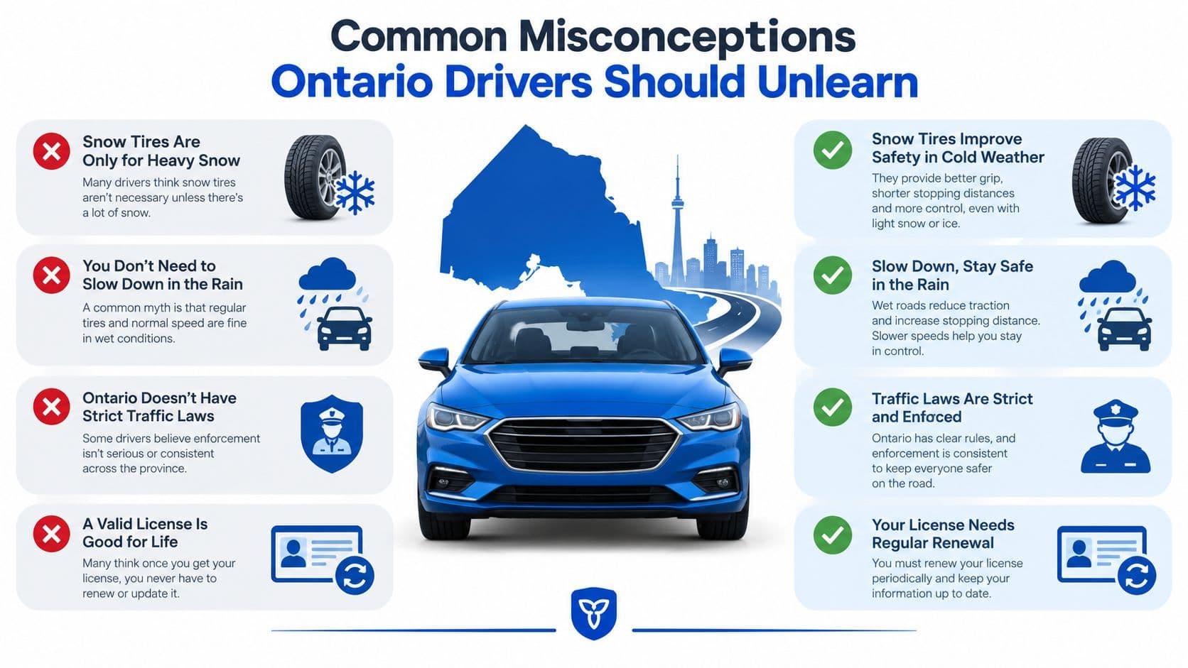 An infographic showing common driving misconceptions in Ontario compared to accurate traffic safety facts and regulations.