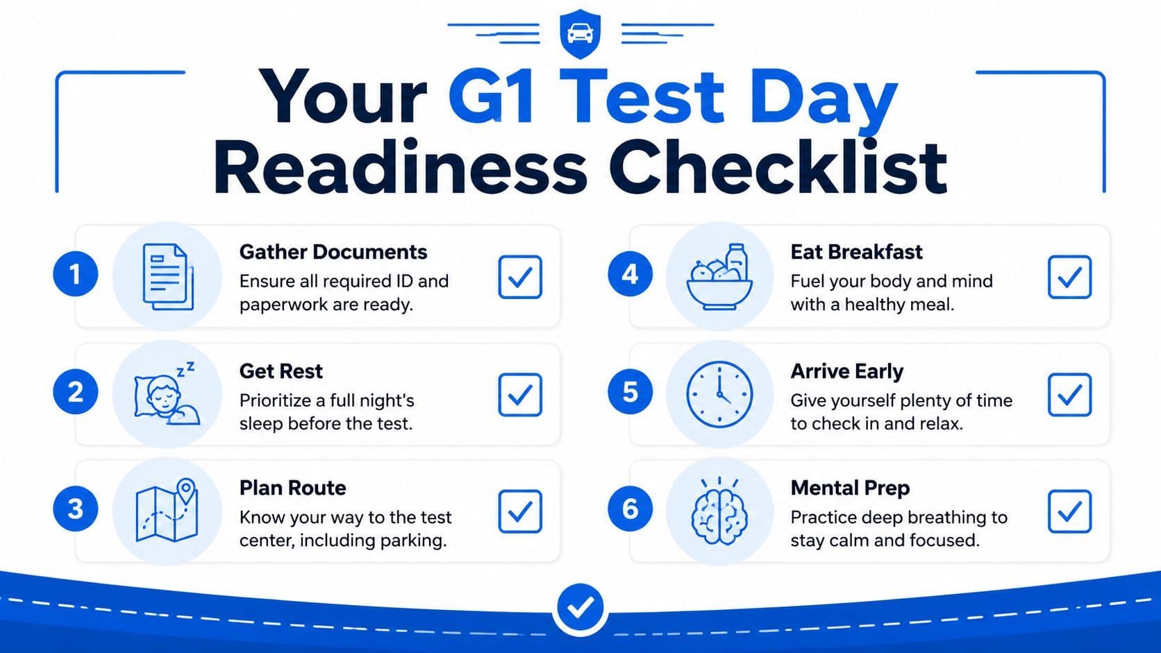 An infographic checklist outlining six essential steps to prepare for a G1 driving test day.