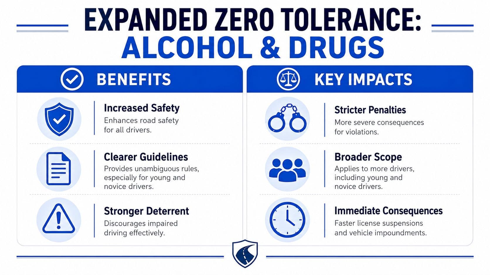 An infographic titled Expanded Zero Tolerance for Alcohol and Drugs detailing benefits and impacts of driving regulations.