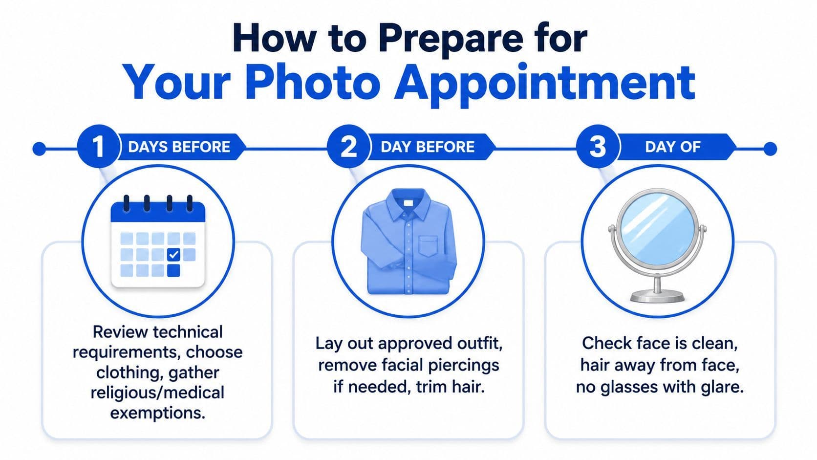 An infographic showing a three-step guide to preparing for a photo appointment, including clothing and grooming instructions.