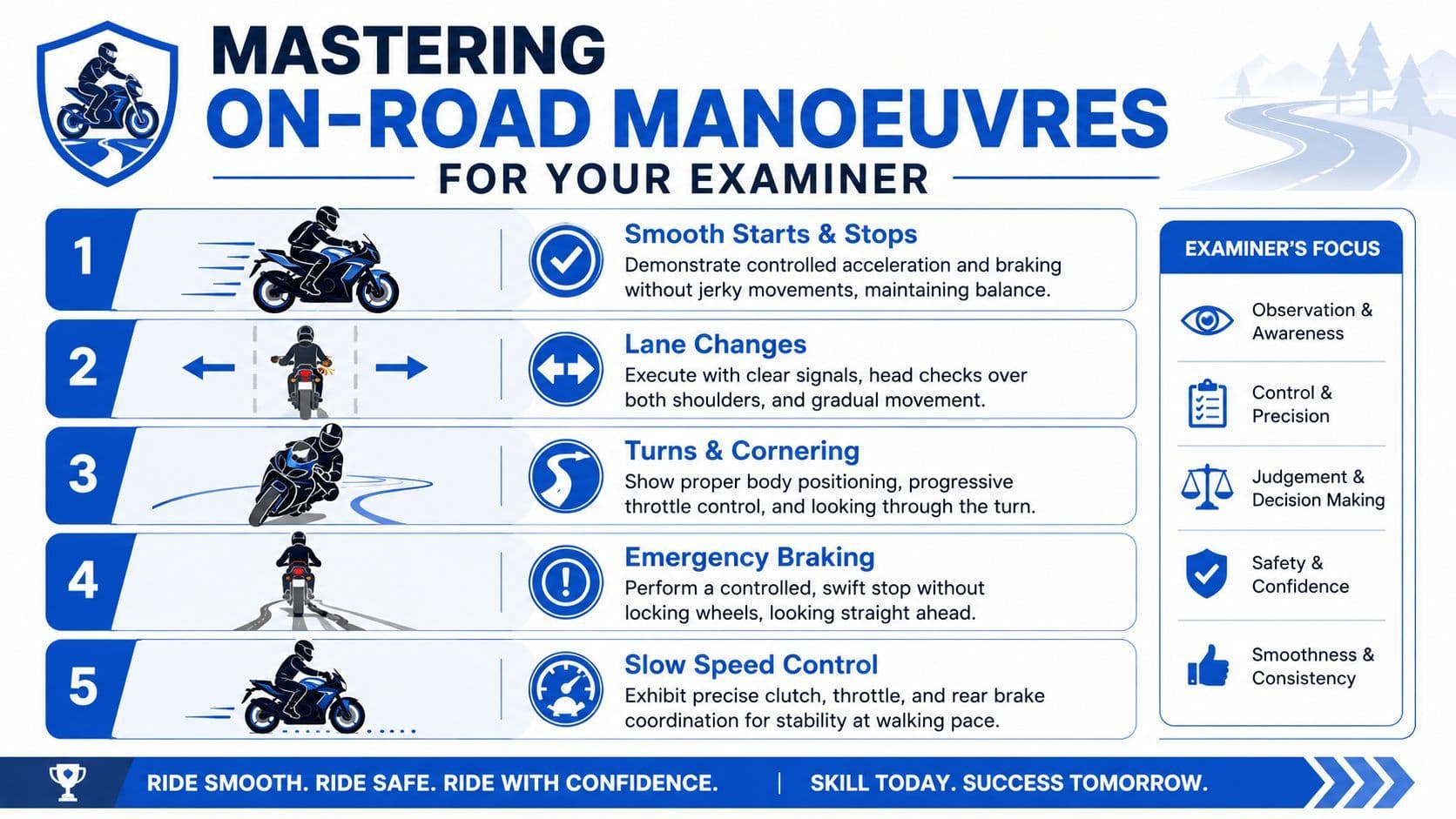An infographic detailing five key motorcycle maneuvers for an on-road driving test, including descriptions and evaluation focus areas.