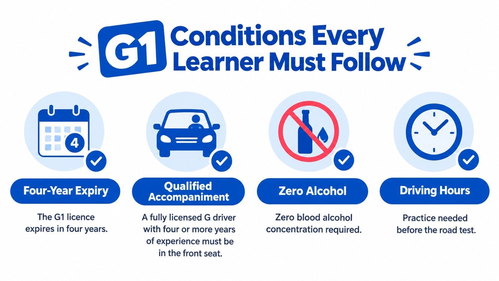 An infographic showing the four key rules that every G1 learner driver must follow for their license.