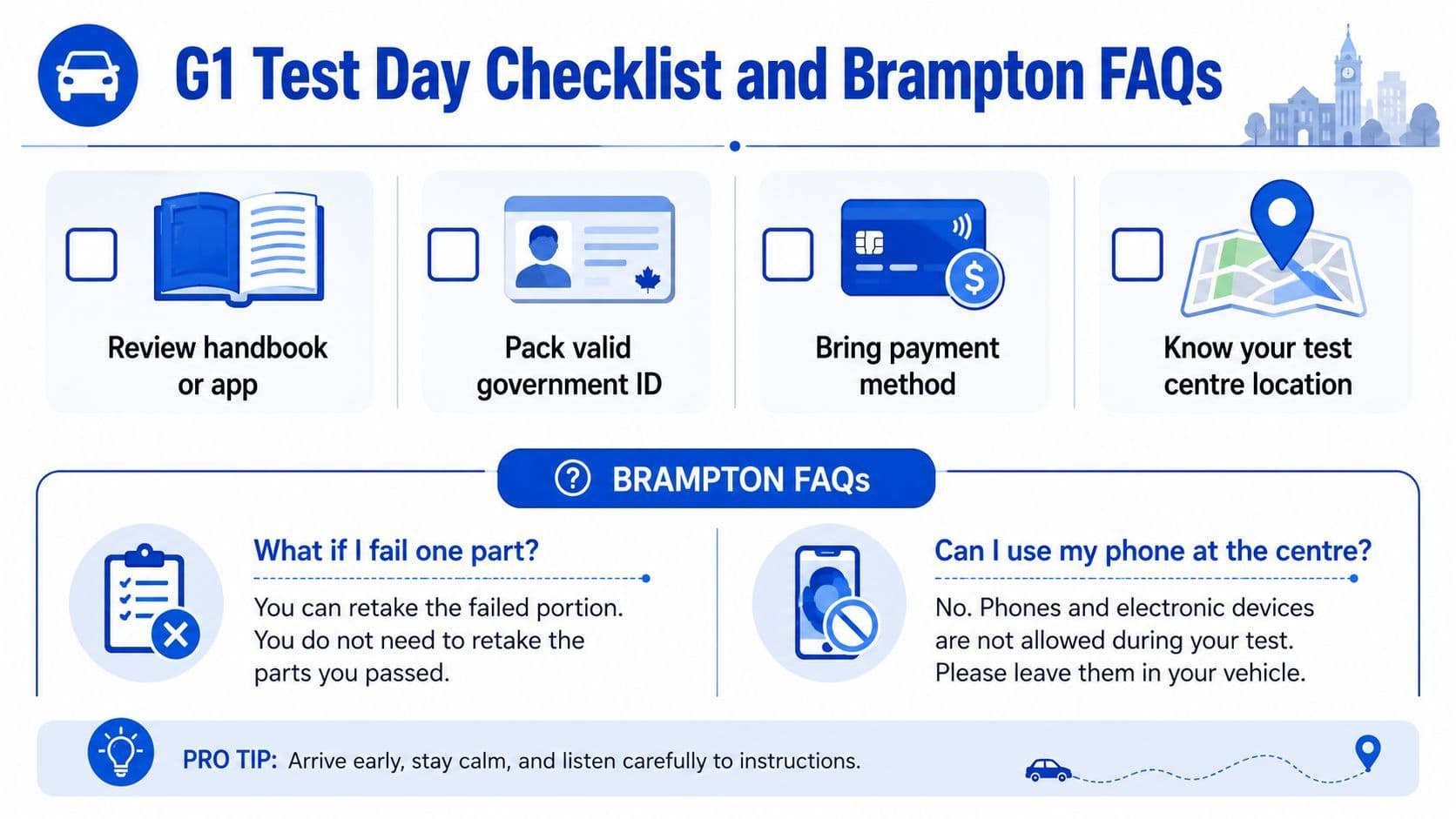 An infographic checklist for G1 driver test preparation and Brampton FAQs for Ontario license applicants.