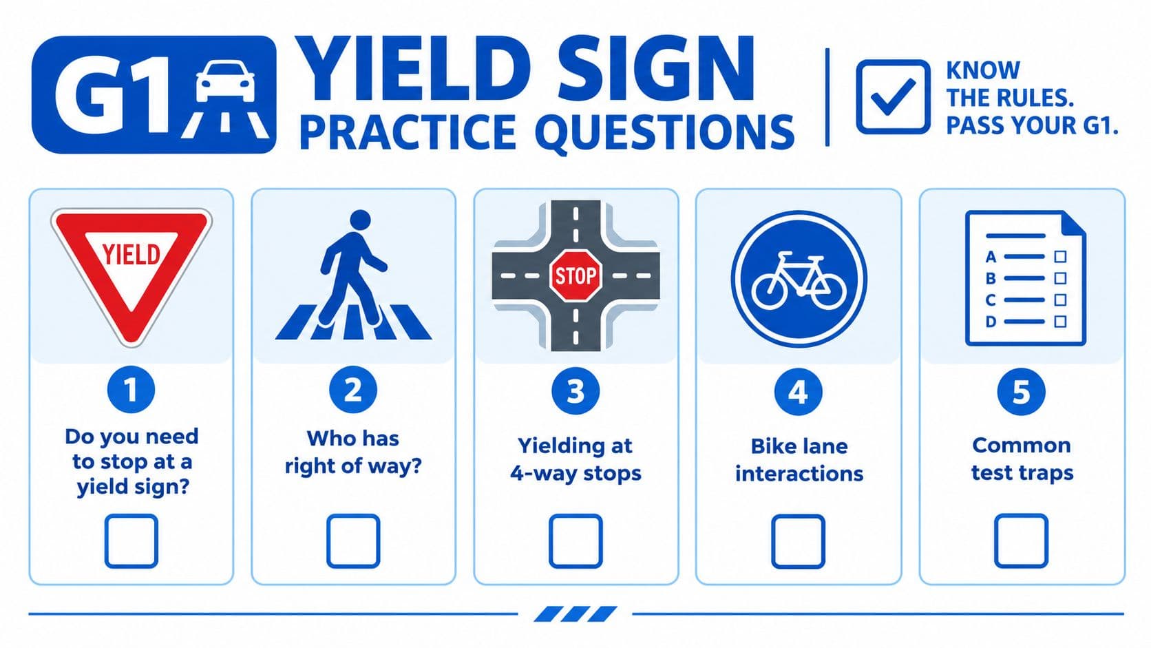A G1 driver's license practice guide featuring a yield sign and road safety quiz topics.