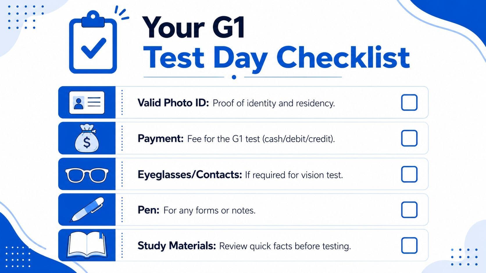 A checklist for the G1 test day, including items like photo ID, payment, and study materials.
