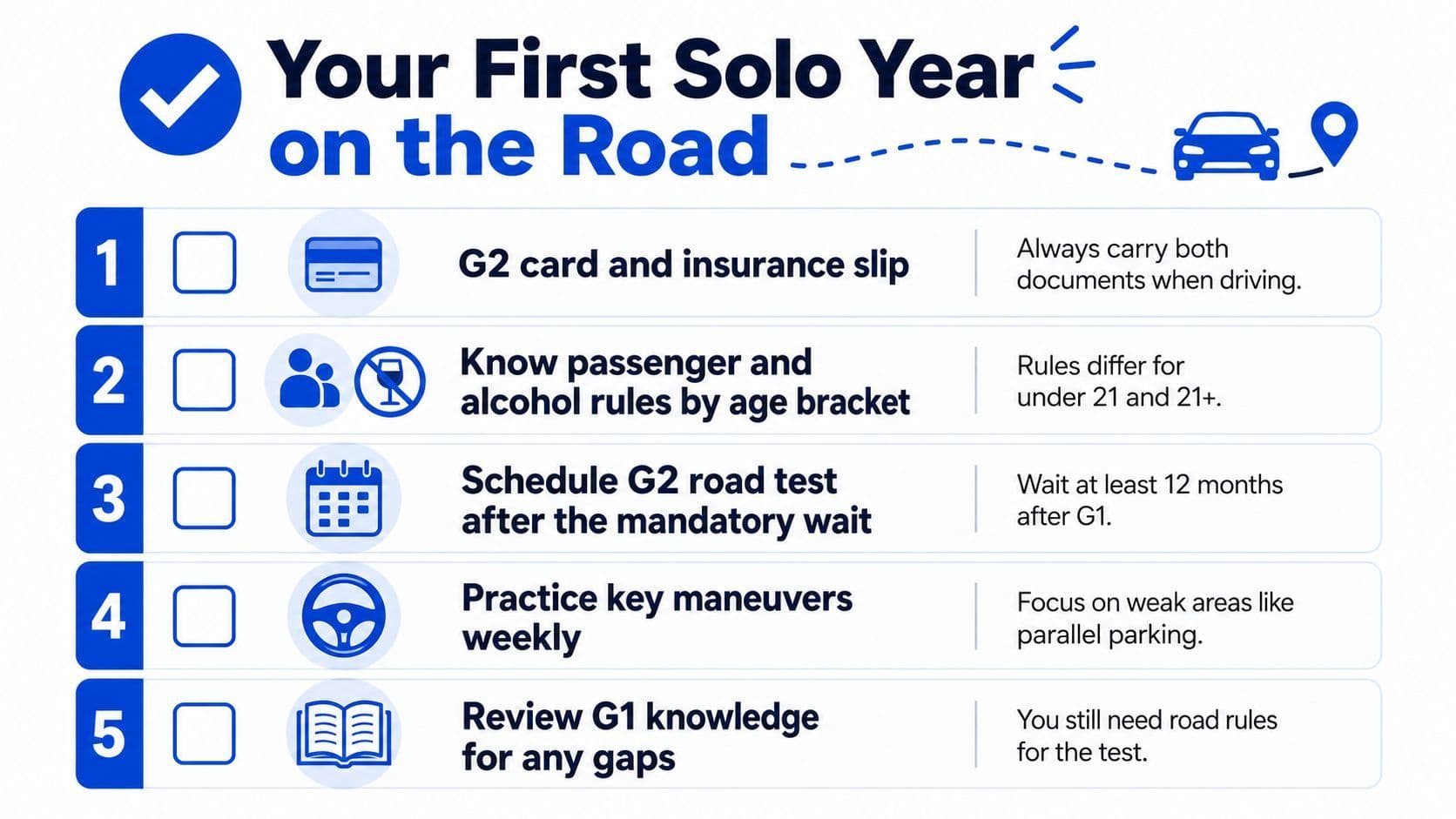 A checklist for new drivers titled Your First Solo Year on the Road, outlining five key tasks.