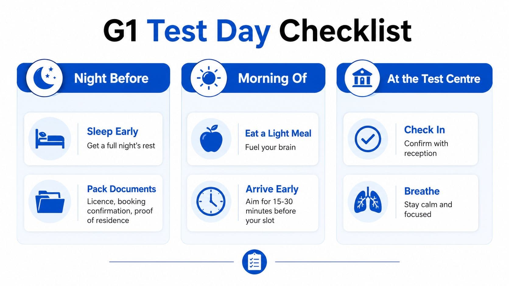 A G1 test day checklist infographic with tips for the night before, morning of, and arrival.