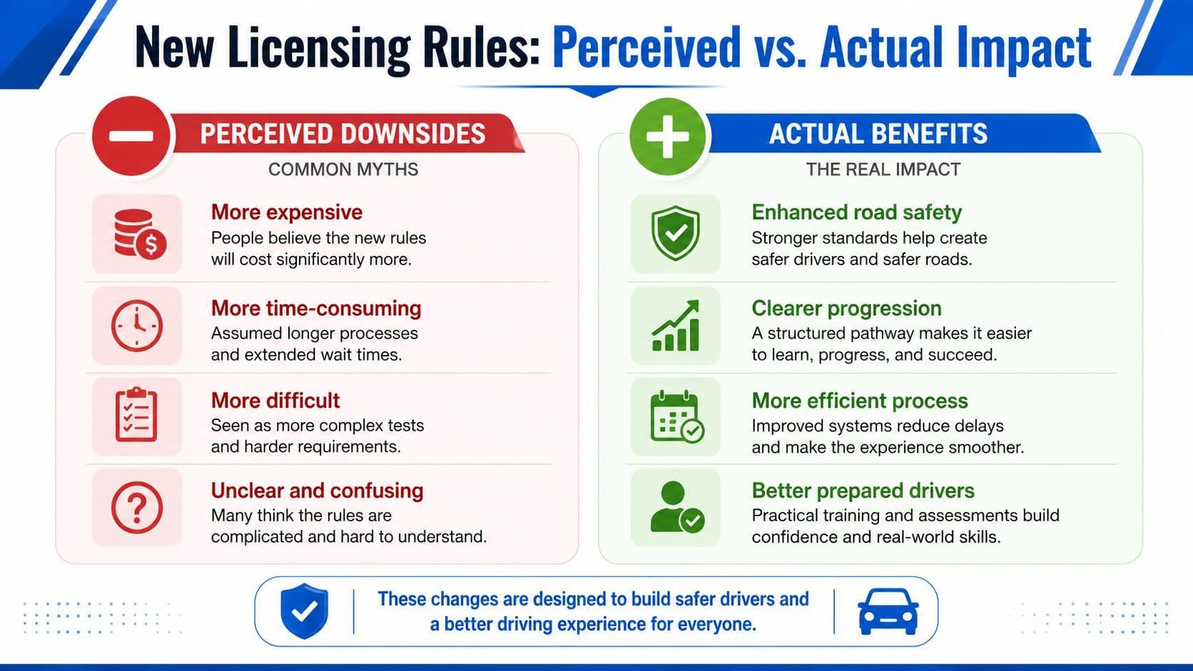 An infographic comparing perceived downsides of new licensing rules against the actual benefits of the changes.