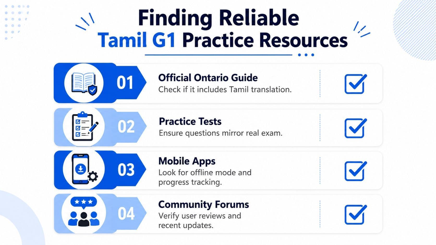 A list graphic titled Finding Reliable Tamil G1 Practice Resources with four tips for G1 test preparation.