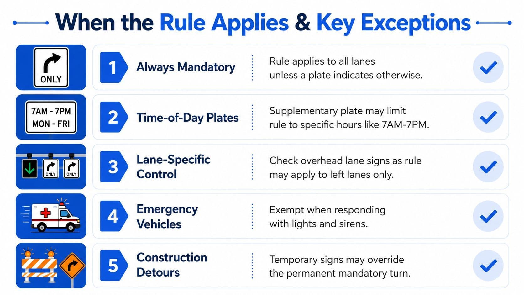 An infographic showing five key exceptions and rules for mandatory turn signage on public roadways.