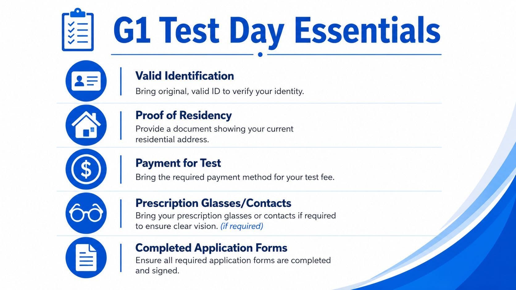 An infographic checklist outlining essential items needed for the G1 written test day.