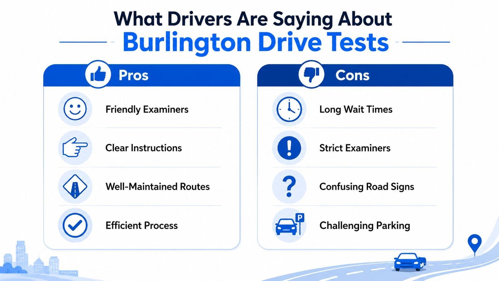 A summary infographic showing pros and cons of Burlington drive tests including examiner behavior and road conditions.