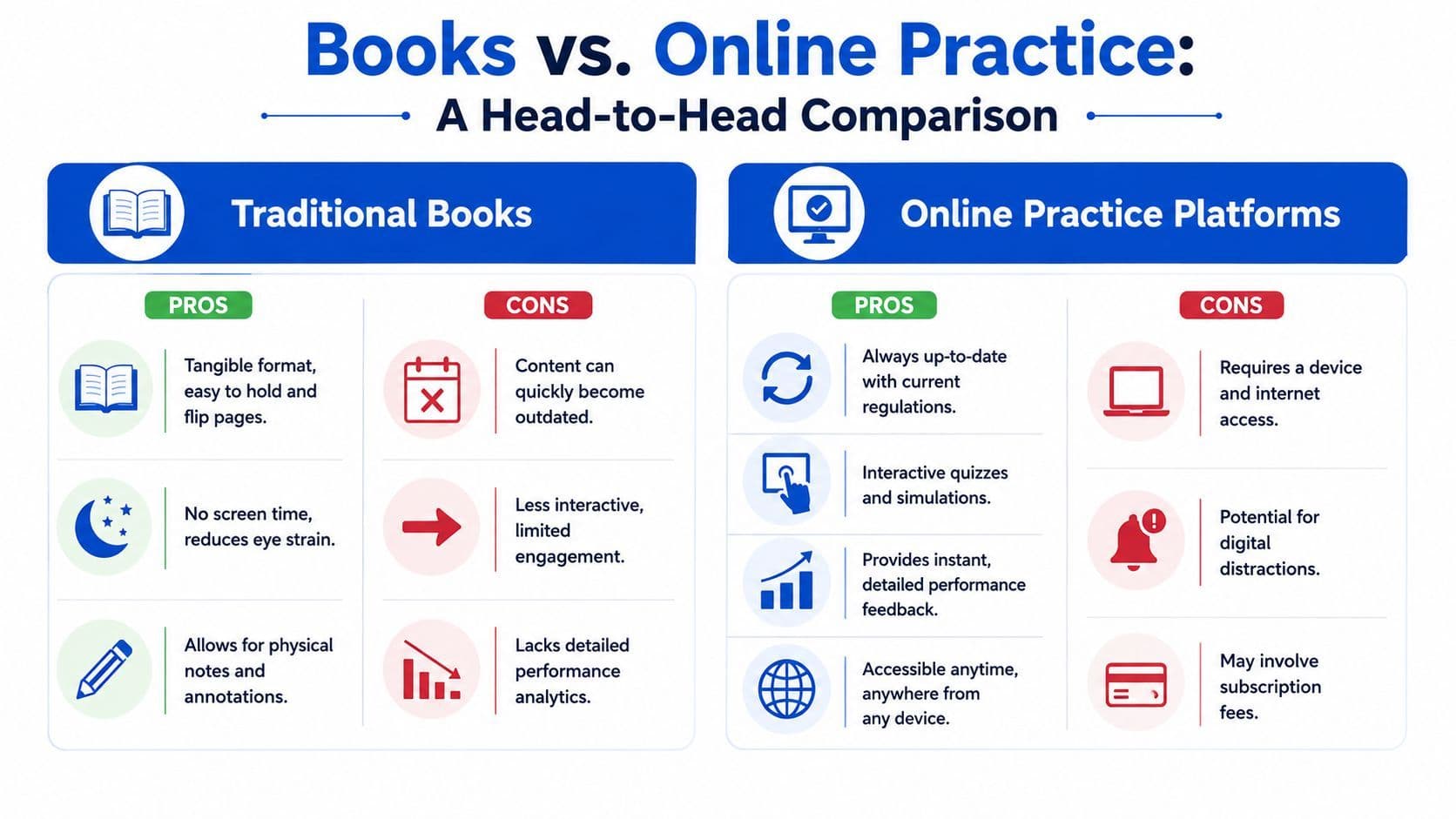 A comparison chart outlining the pros and cons of using traditional books versus online practice platforms for study.
