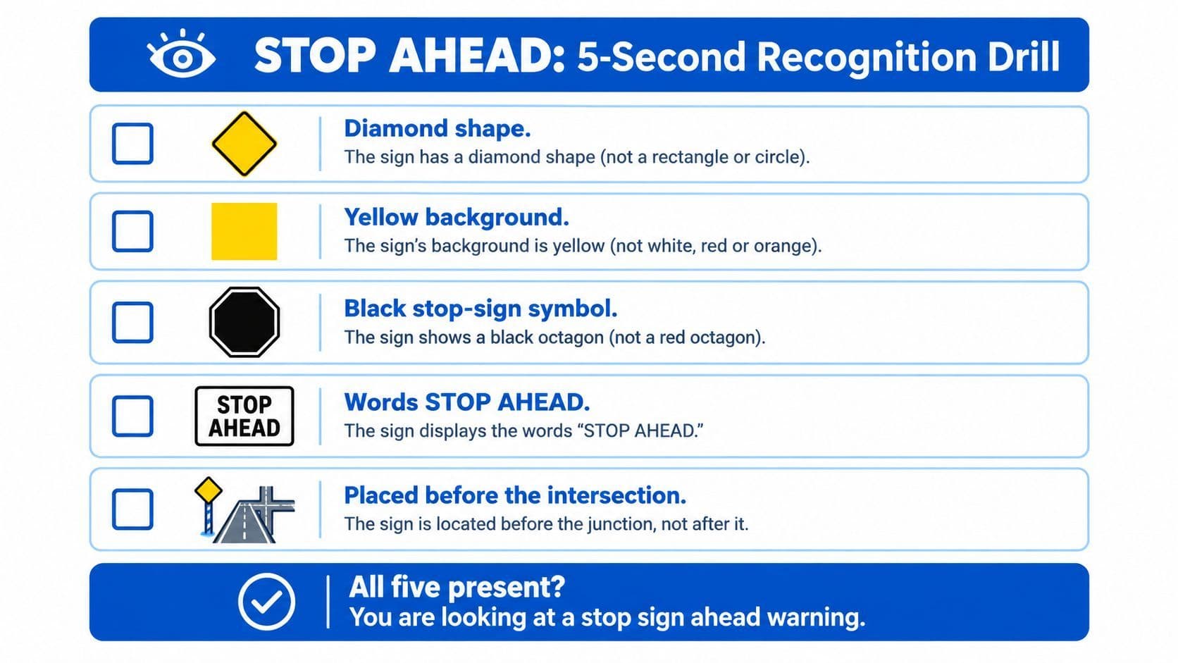 An infographic titled Stop Ahead 5-Second Recognition Drill explaining the key features of a traffic warning sign.