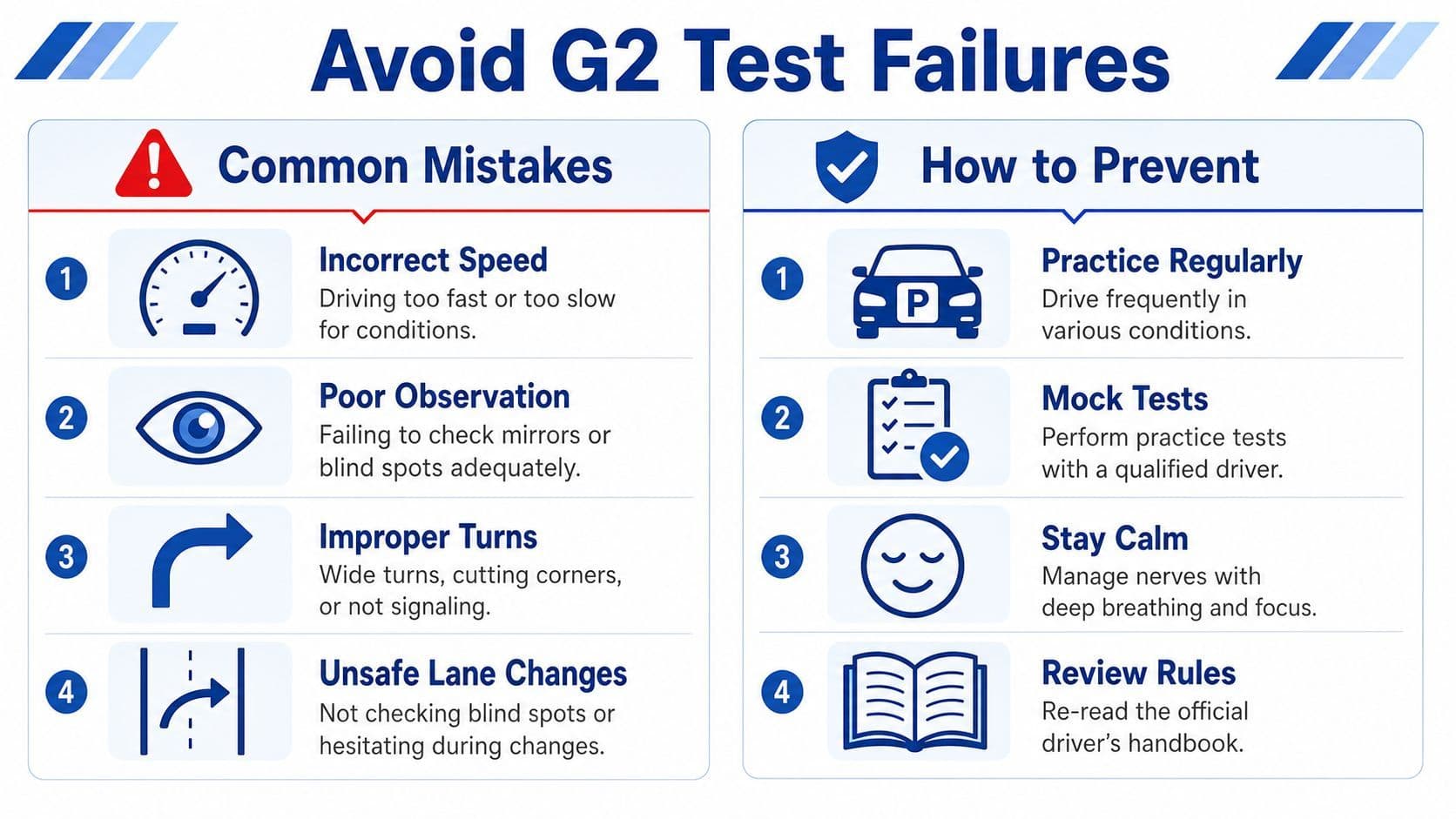An infographic titled Avoid G2 Test Failures, listing common driving mistakes and tips for prevention.