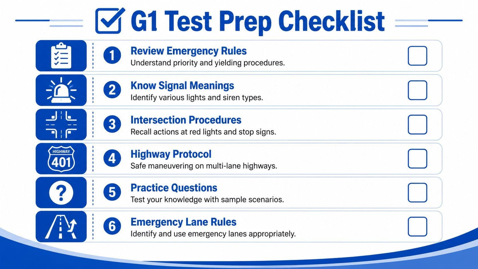 A checklist for preparing for the G1 driving test, including emergency and highway traffic rules.