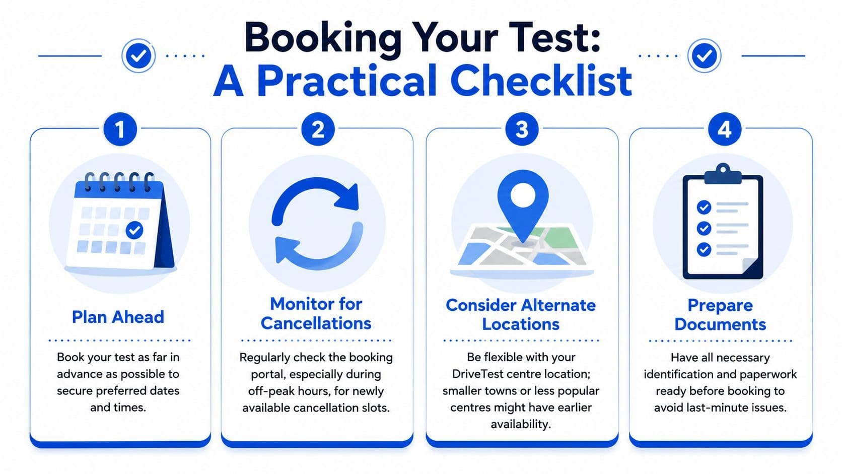 A four-step infographic providing tips for booking a driving test including planning ahead and checking availability.