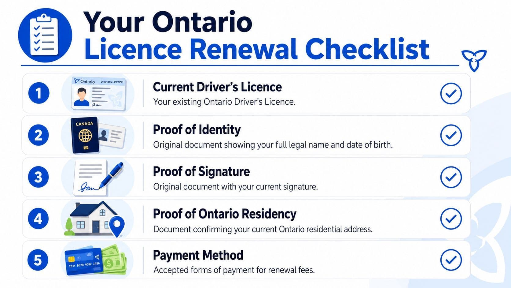 An infographic checklist showing five requirements needed to renew an Ontario driver's licence.