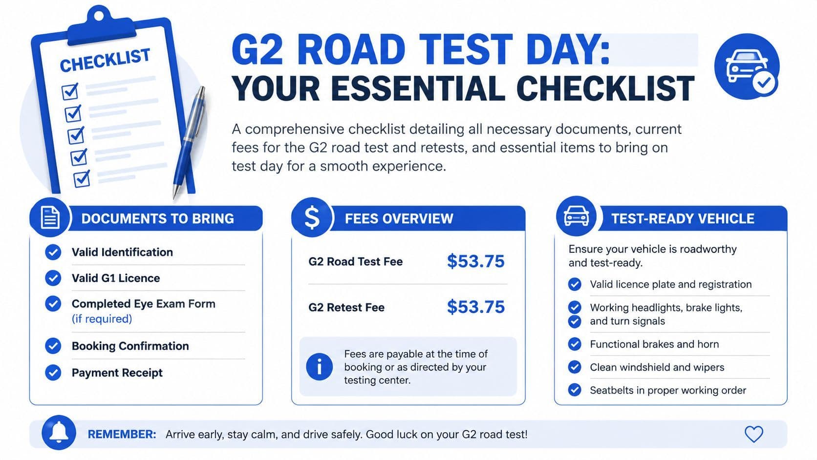 A checklist infographic outlining required documents, fees, and vehicle safety standards for the Ontario G2 road test.