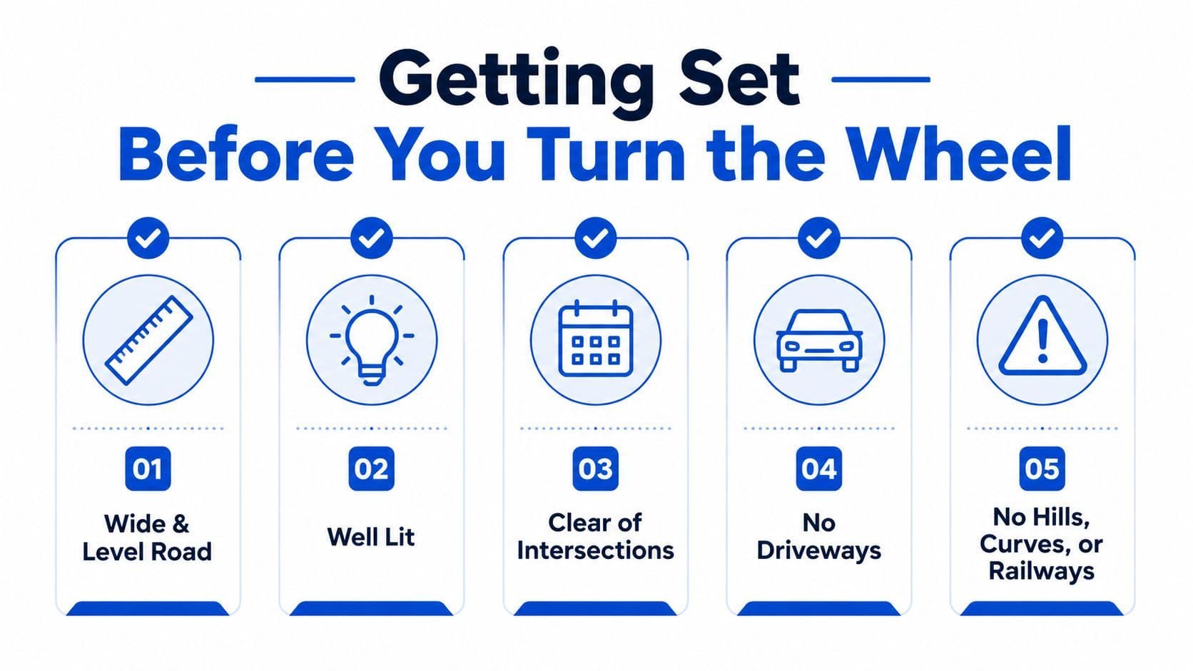 An infographic titled Getting Set Before You Turn the Wheel, listing five safety requirements for performing a U-turn.